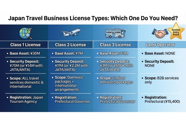 2-1 Japan Travel Business License Types