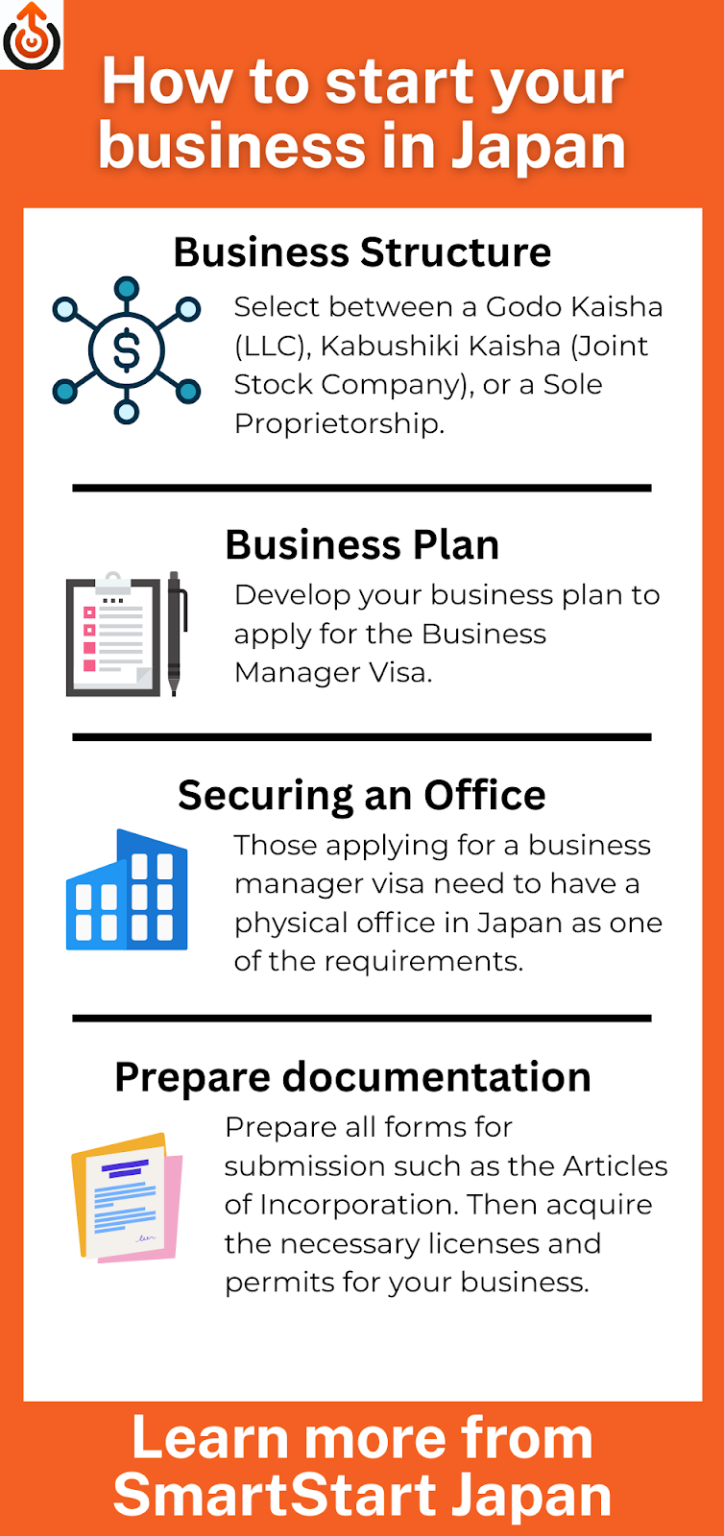 Setting Up a Business in Japan - A Compete Guide