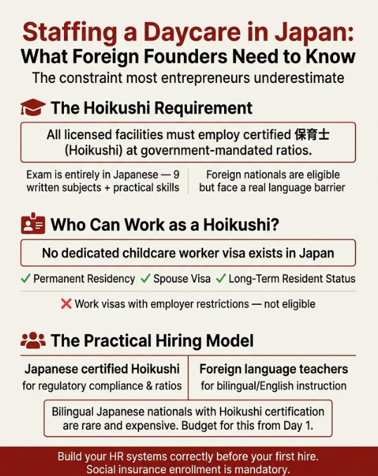 Infographic showing teacher-to-child staffing a daycare in japan requirements for different age groups from infants to five-year-olds.