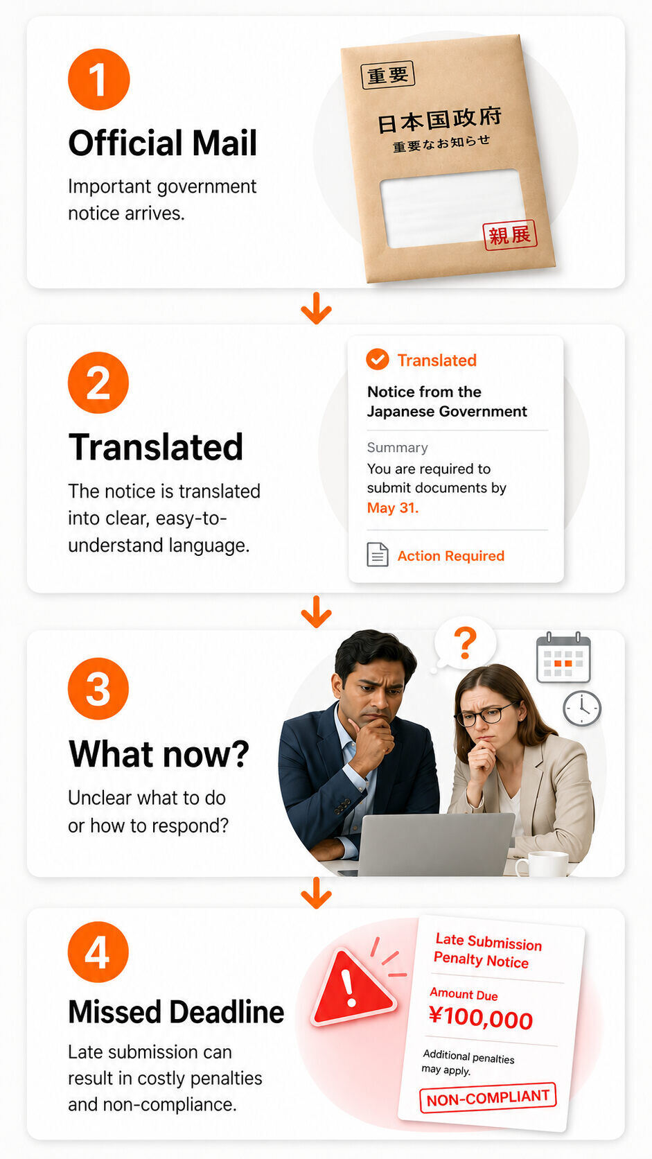 Virtual office mail handling process mobile version